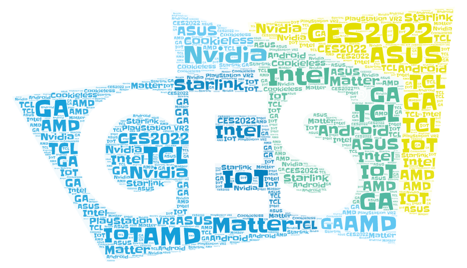 Týždeň 2022-01