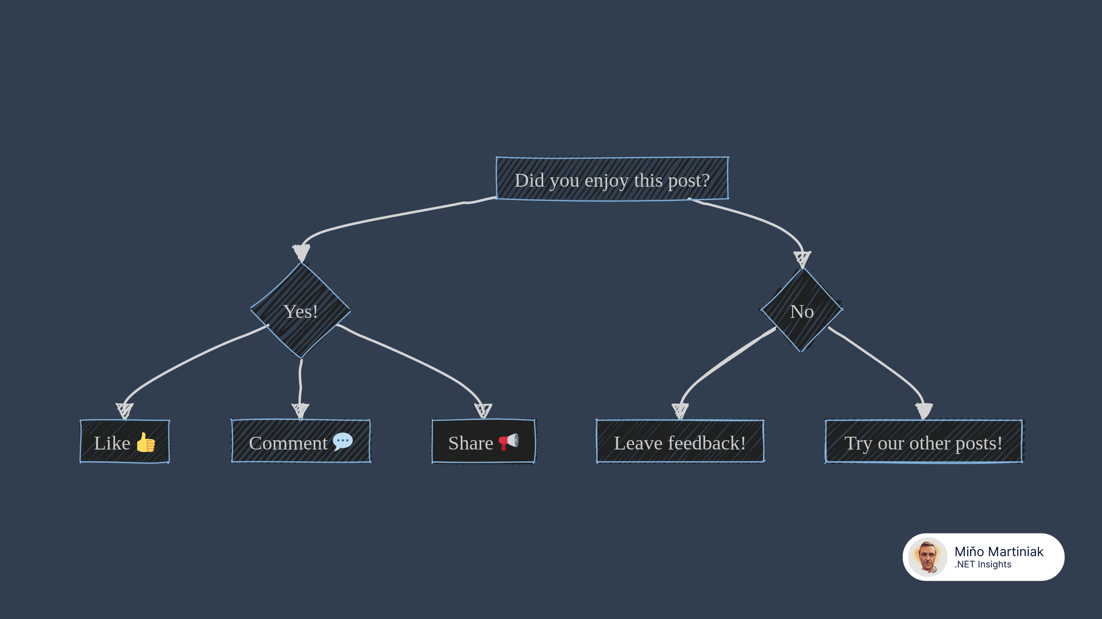 Creating UML / Graphs with Mermaid