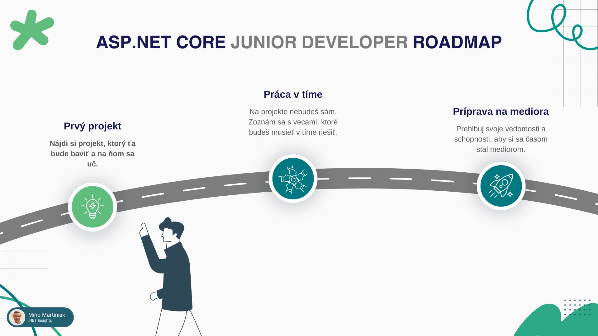 ASP.NET CORE Junior Developer Roadmap - Part 1