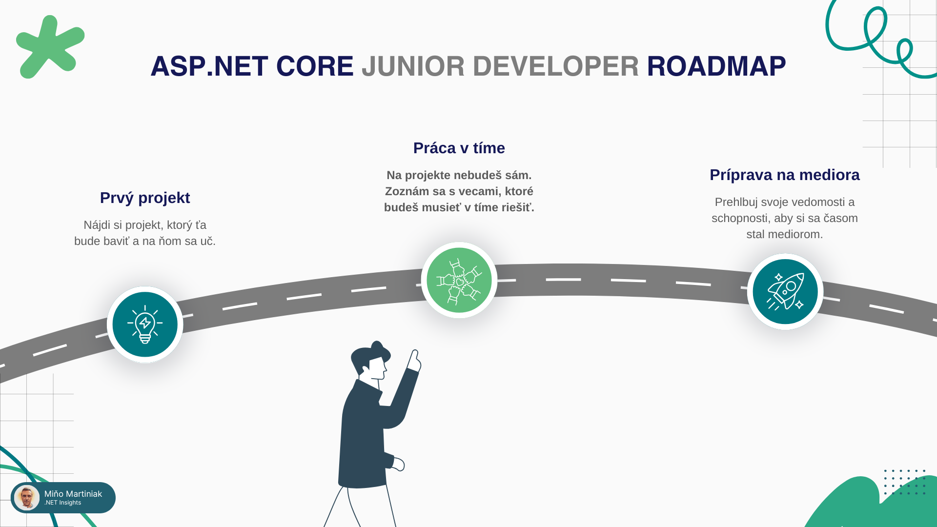 ASP.NET CORE Junior Developer Roadmap - Part 2 (práca v tíme)