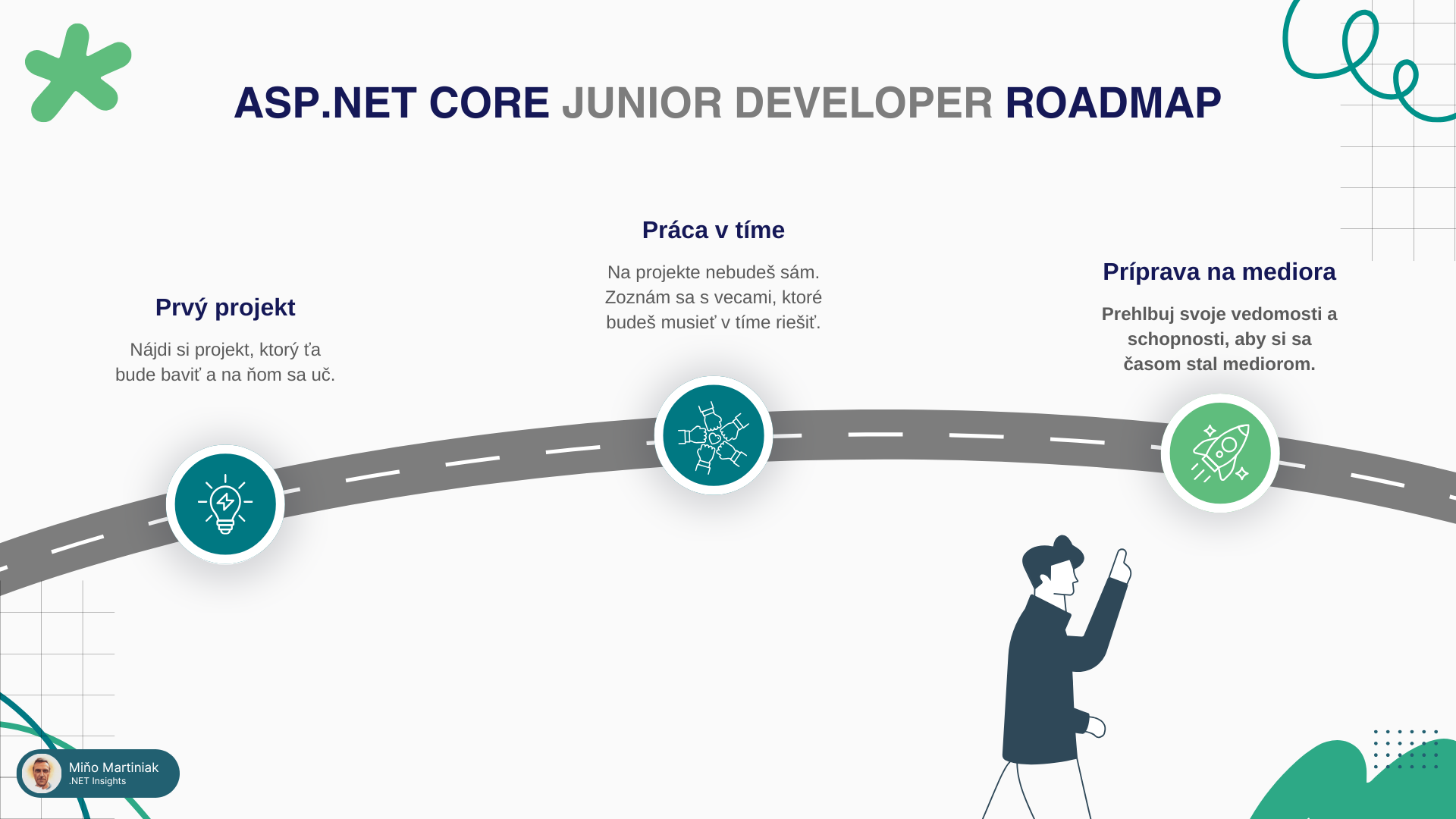 ASP.NET CORE Junior Developer Roadmap - Part 3 (Príprava na Mediora)